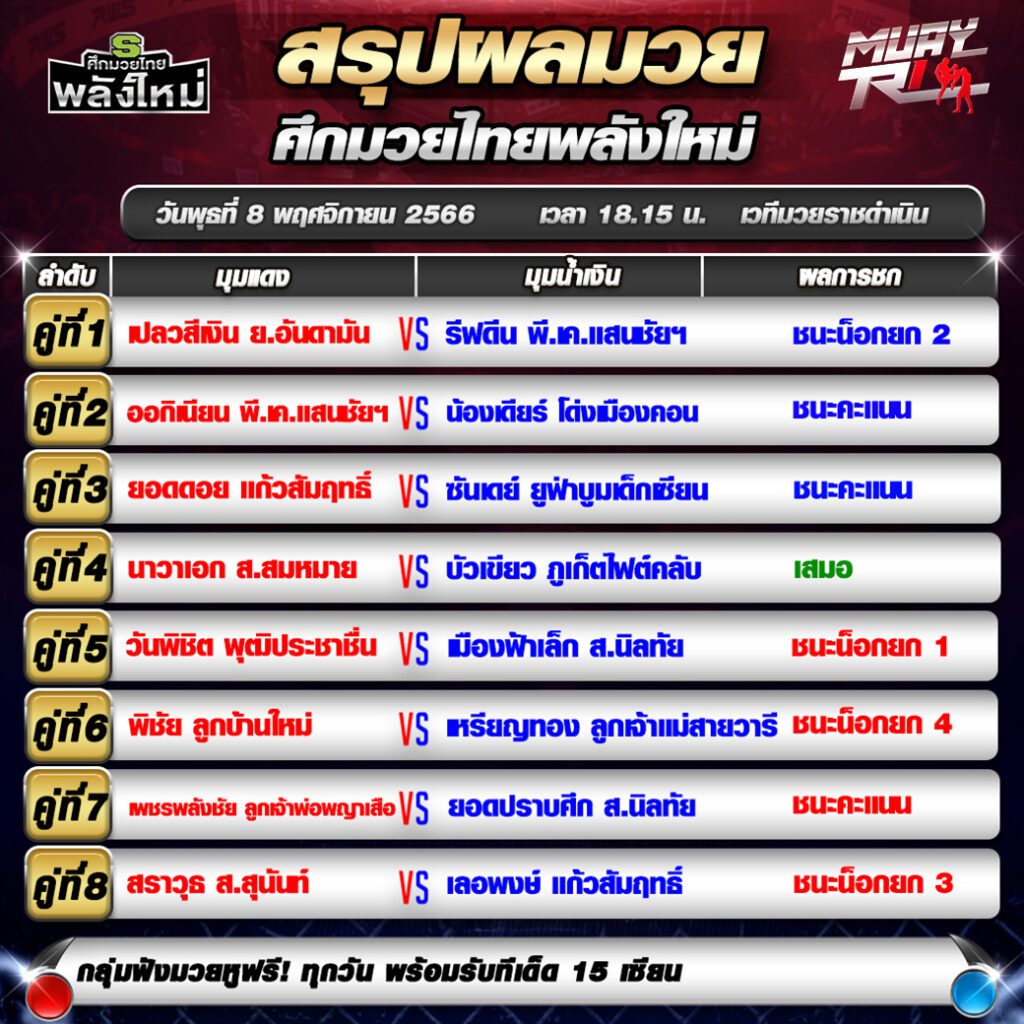 ผลมวย