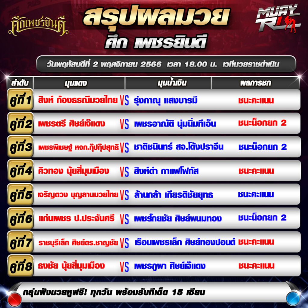 ผลมวย