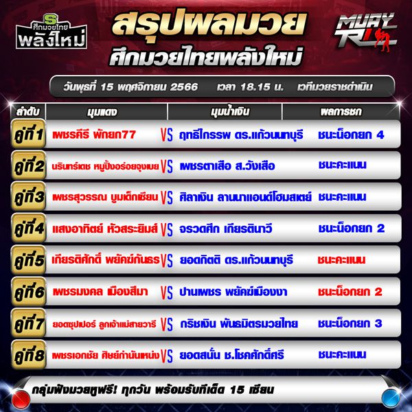 ผลมวย