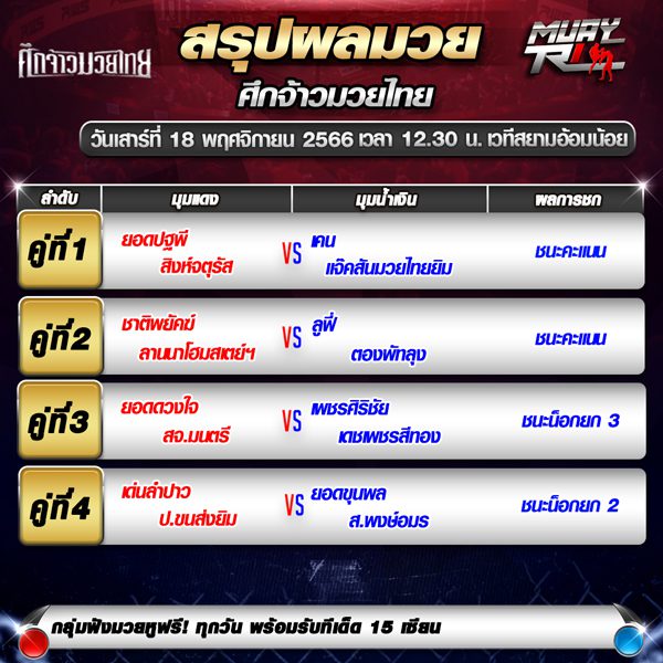 ผลมวย