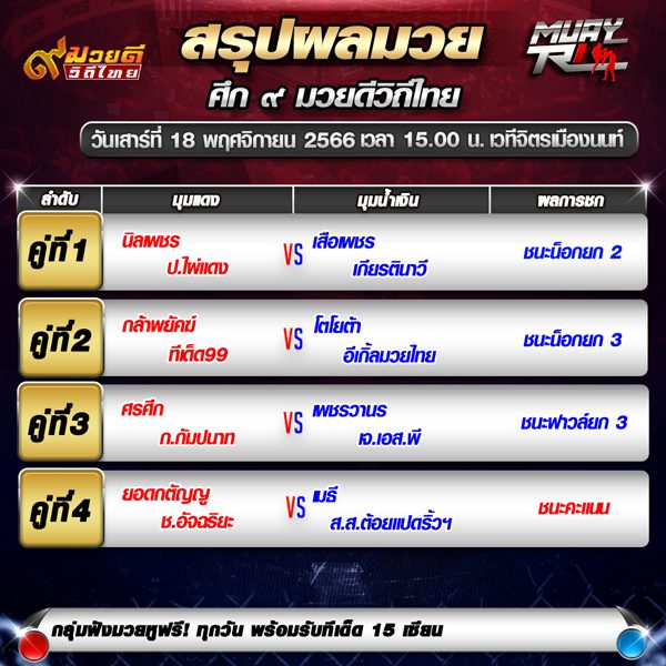 ผลมวย