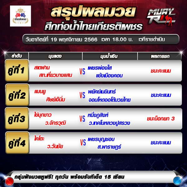 ผลมวย