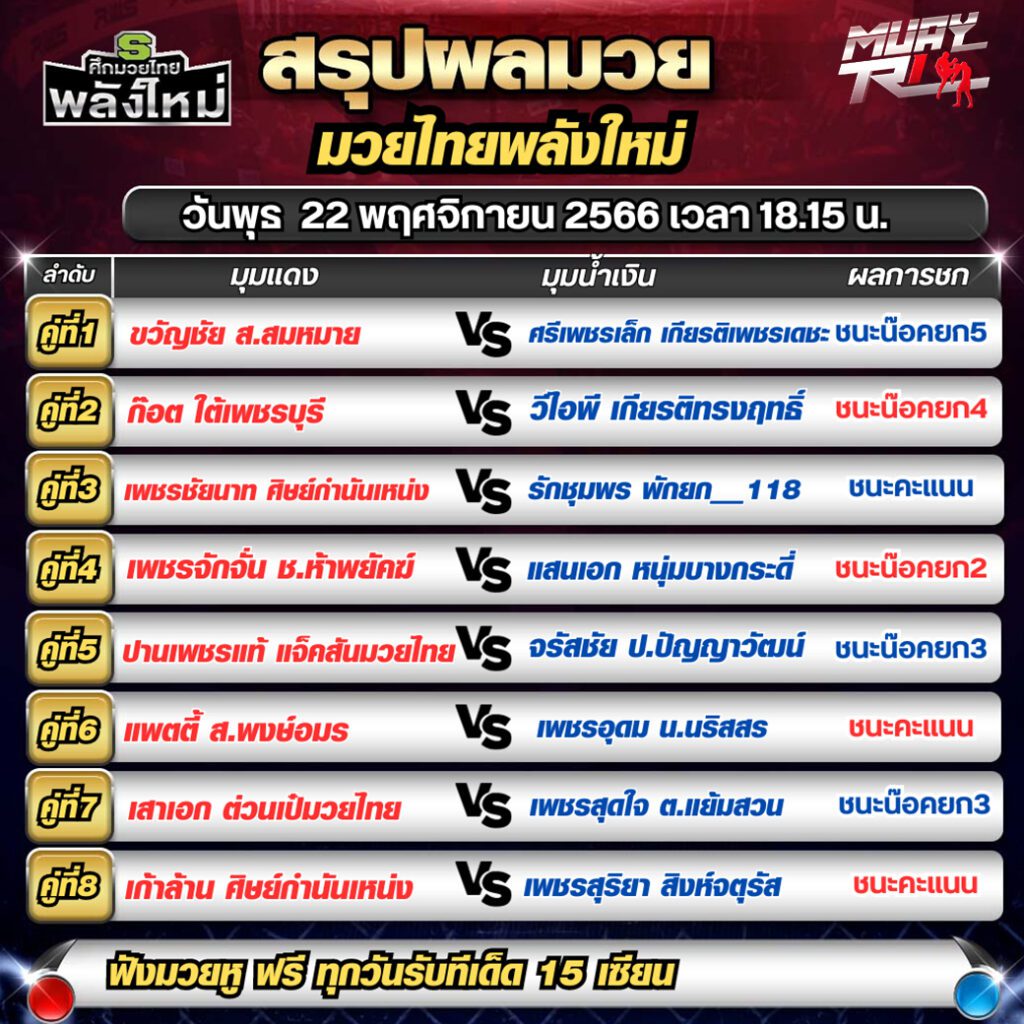 ผลมวย