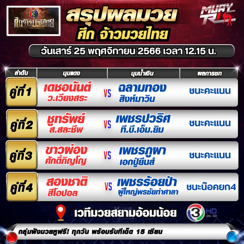 ผลมวย