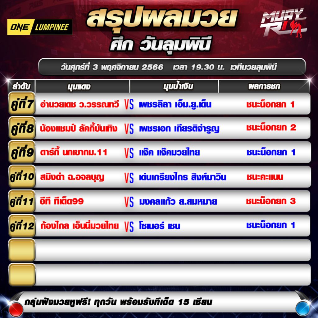 ผลมวย