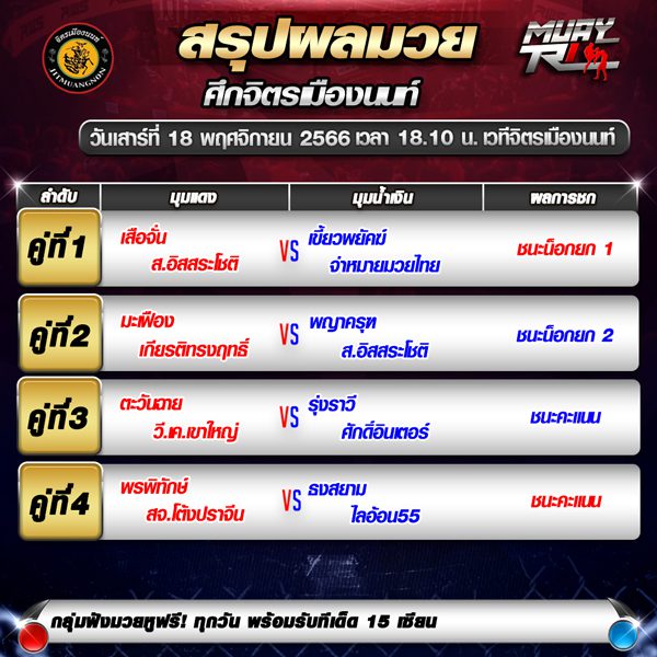 ผลมวย