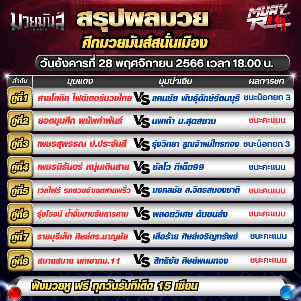 ผลมวยสด