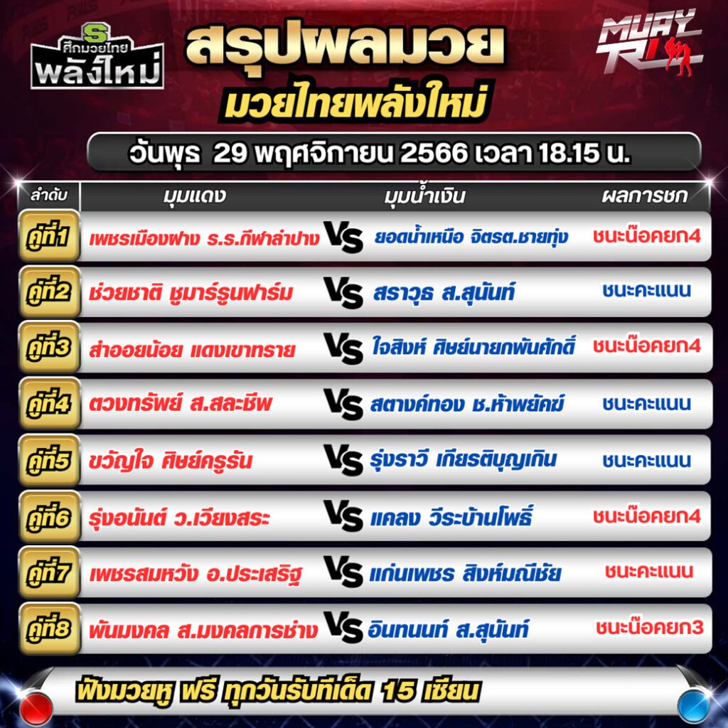 ผลมวยไทยวันนี้