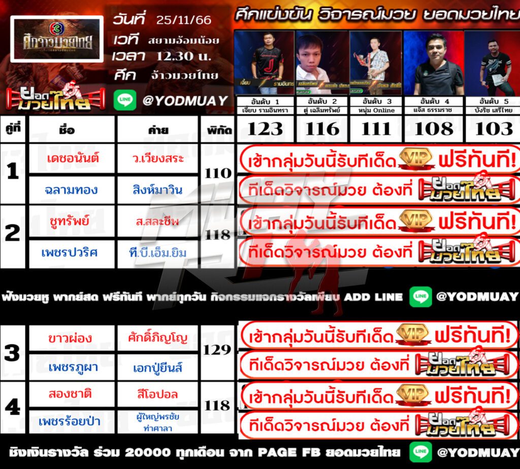 วิจารณ์ 15 เซียน