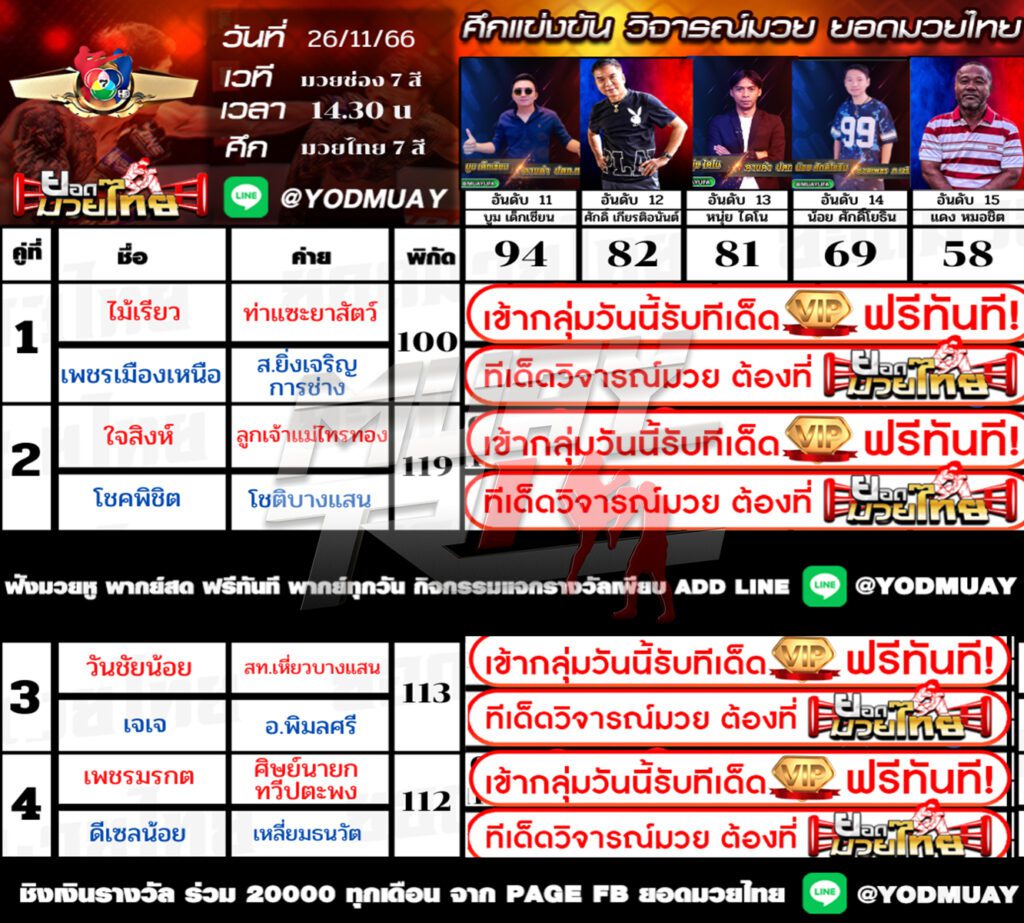 วิจารณ์ 15 เซียน