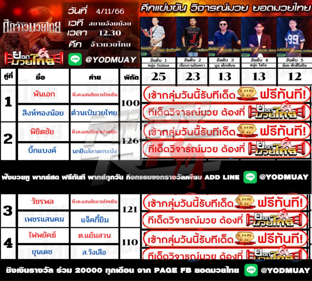 วิจารณ์ 15 เซียน