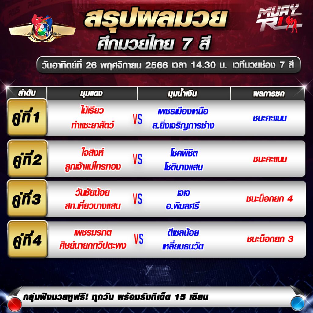 สรุปผลมวย