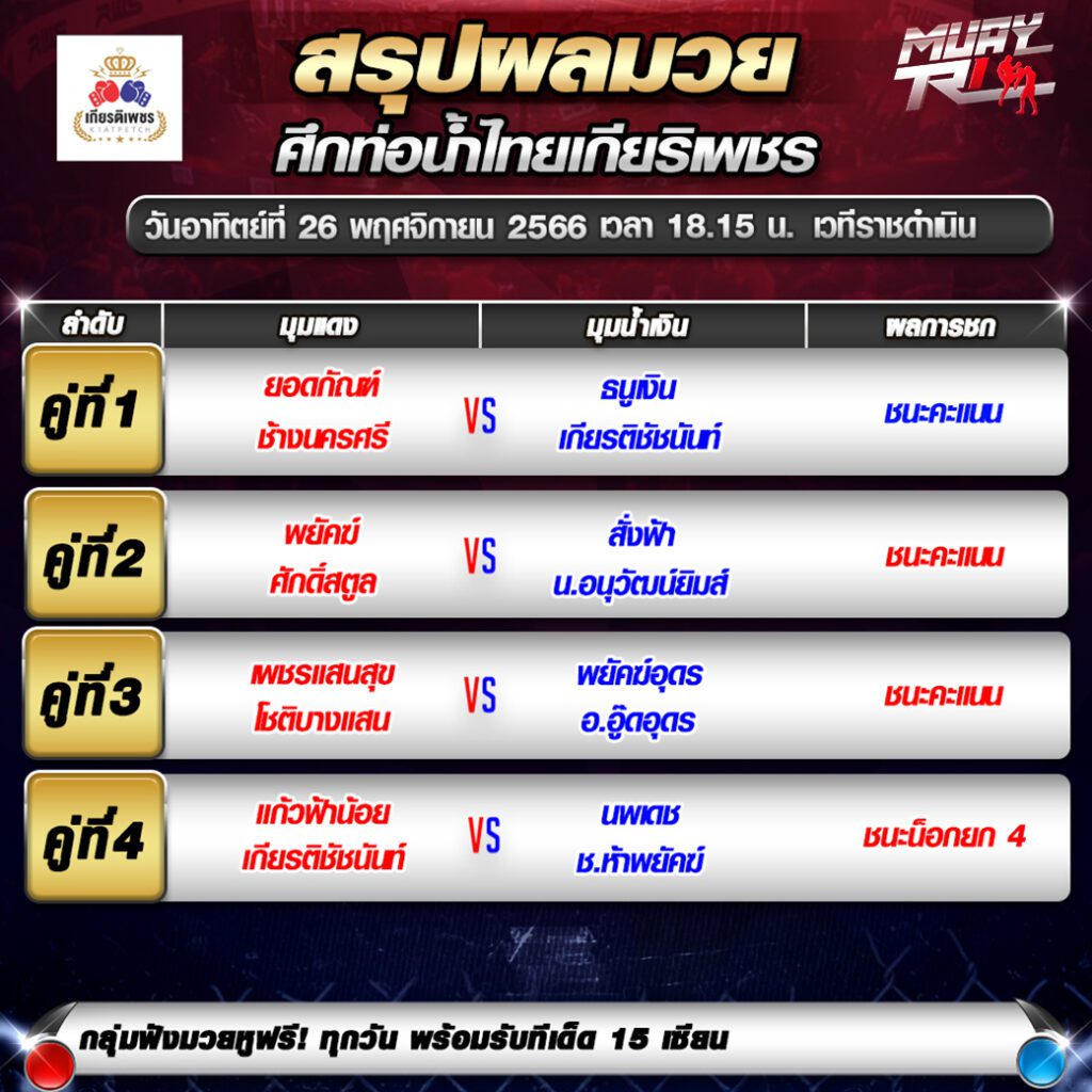 สรุปผลมวย