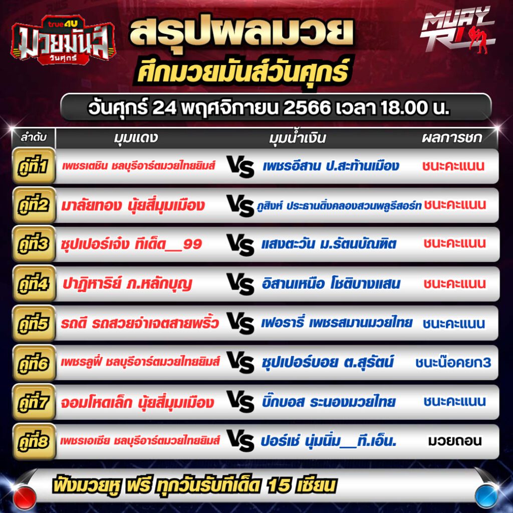 สรุปผลมวย