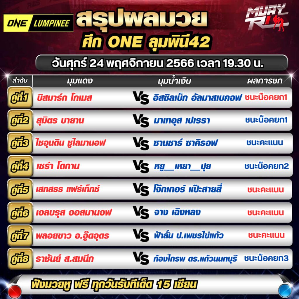 สรุปผลมวย