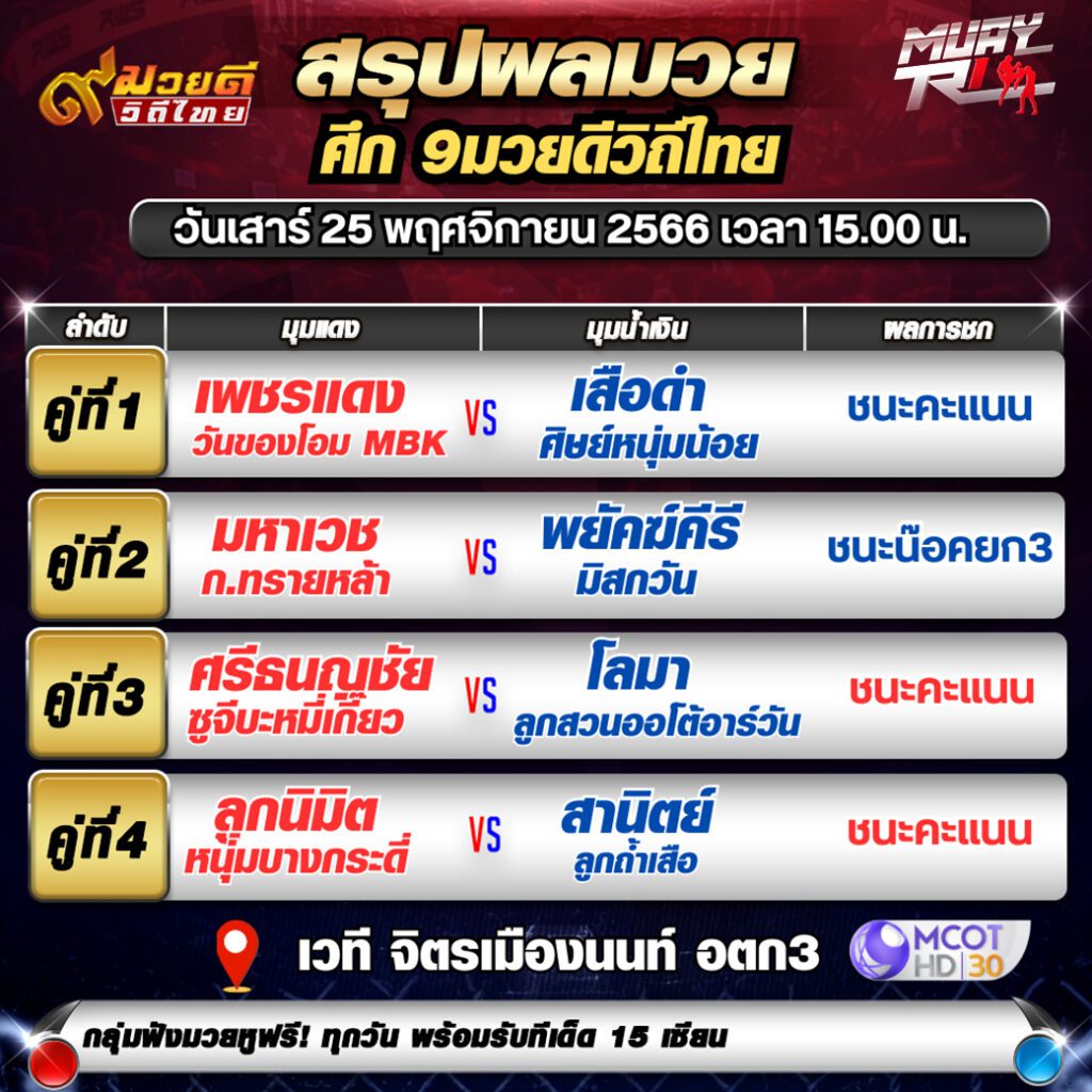 สรุปผลมวย