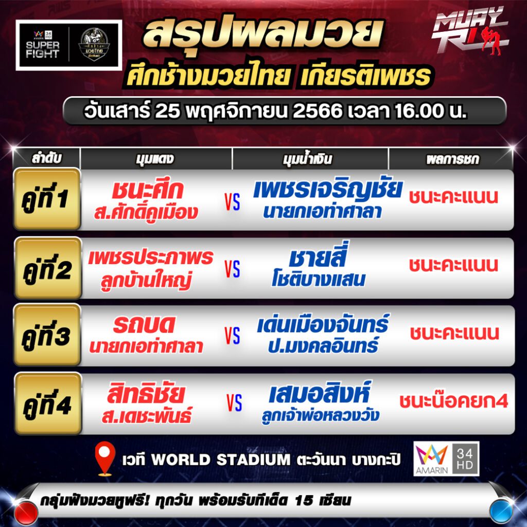 สรุปผลมวย