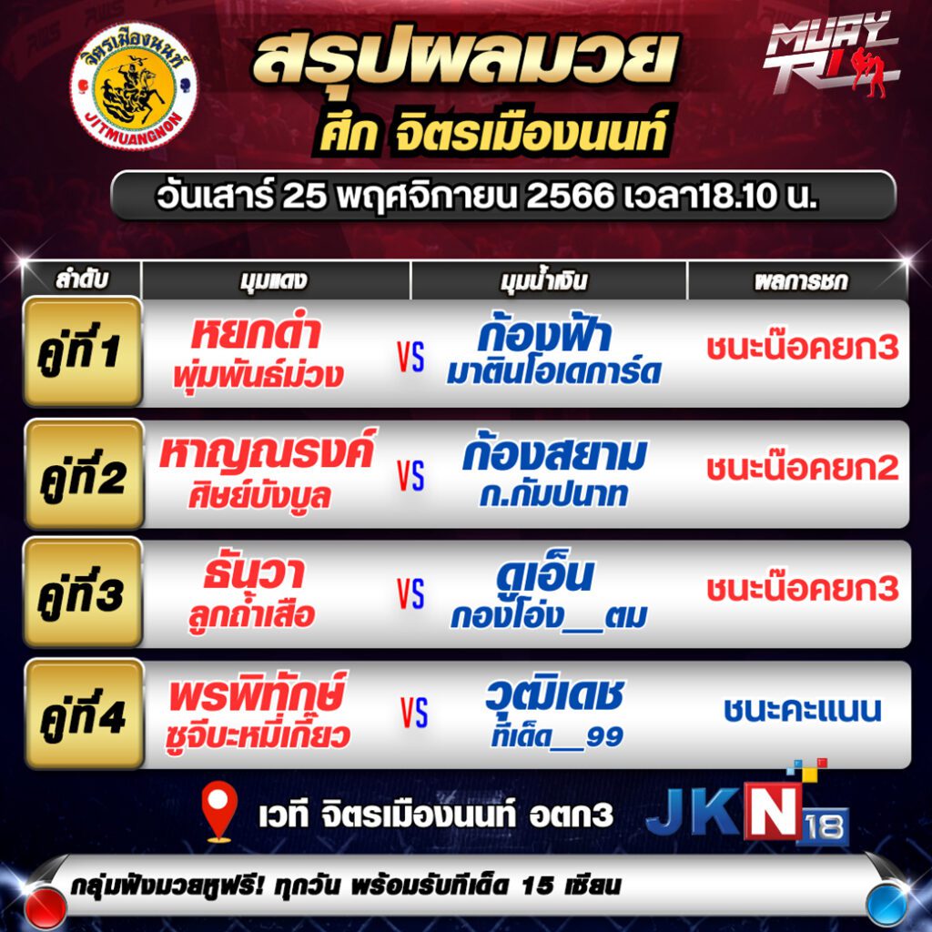 สรุปผลมวย