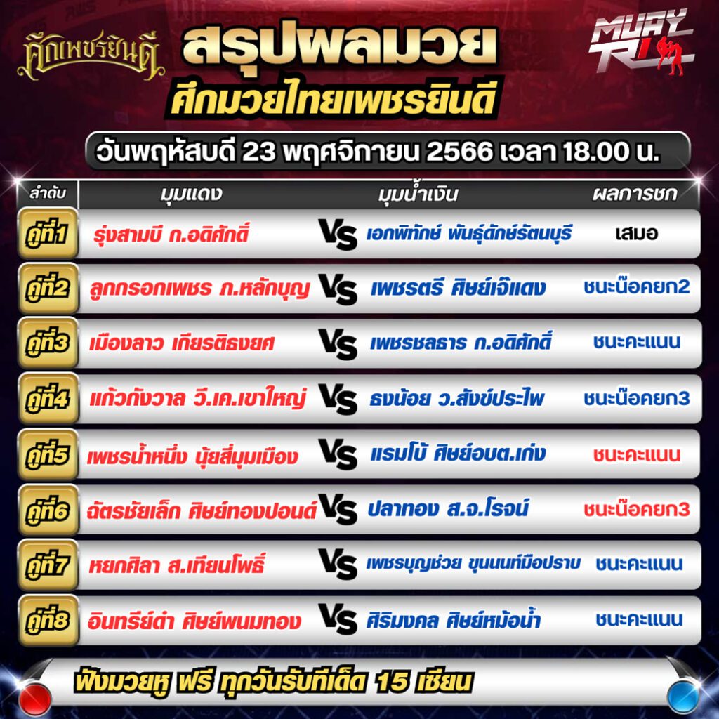 สรุปผลมวยศึกเพชรยินดี