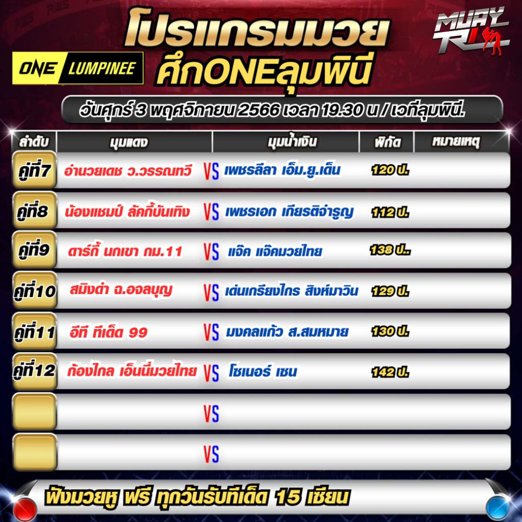 โปรแกรมการแข่งขัน มวยไทย