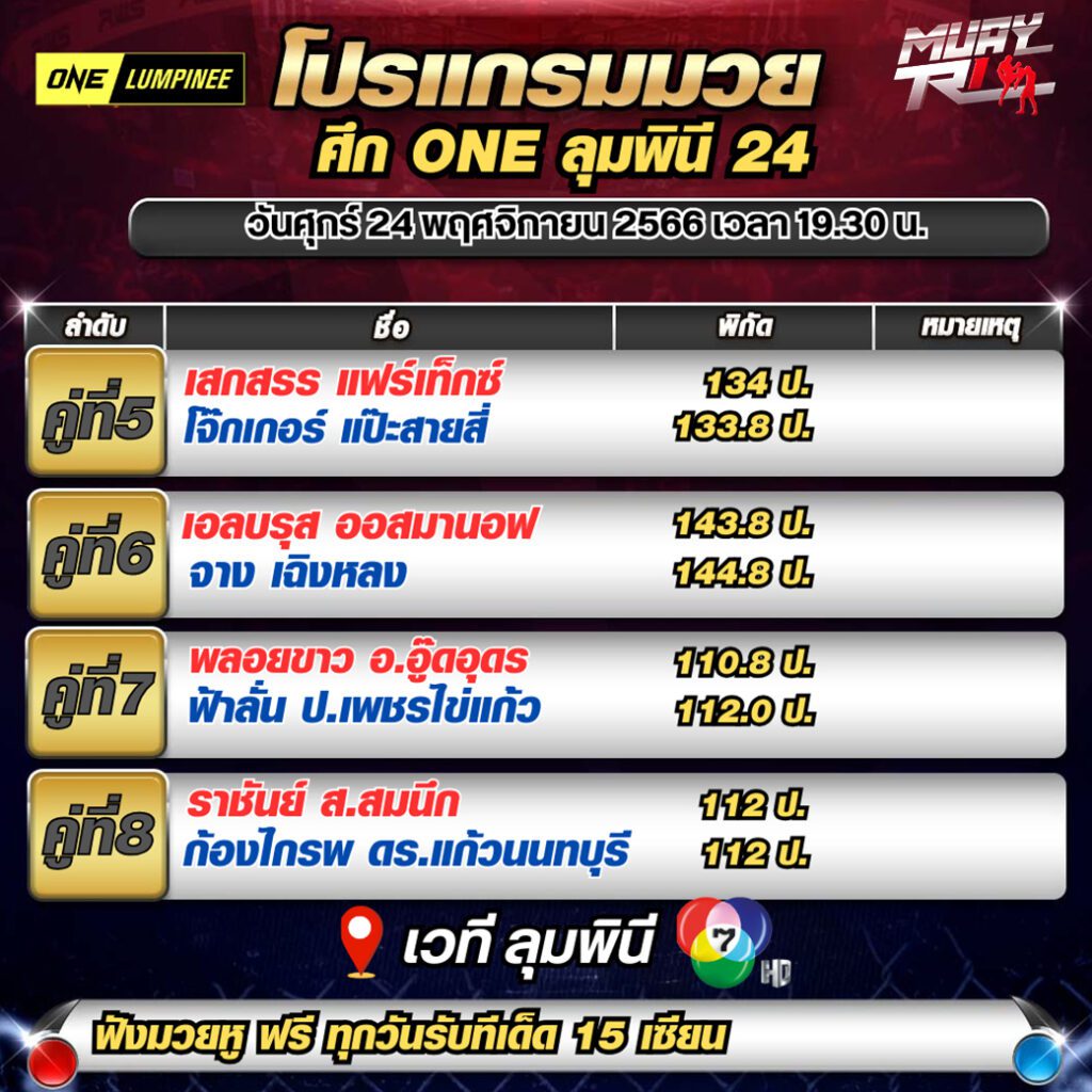 โปรแกรมมวย