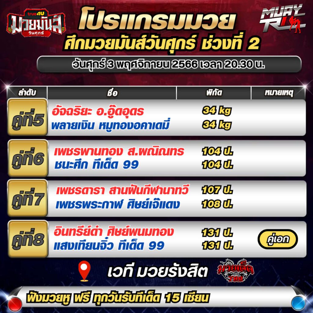 โปรแกรมมวย