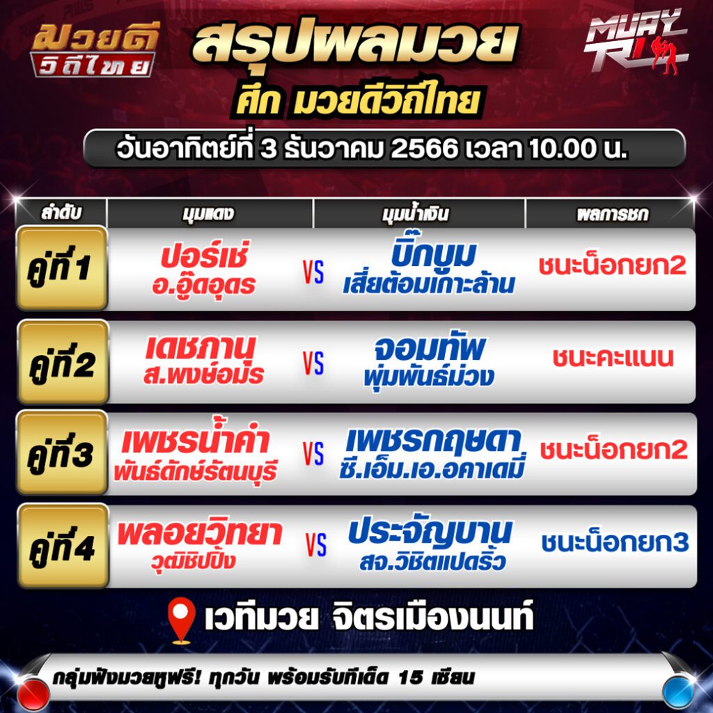 ผลมวยชกย้อนหลัง