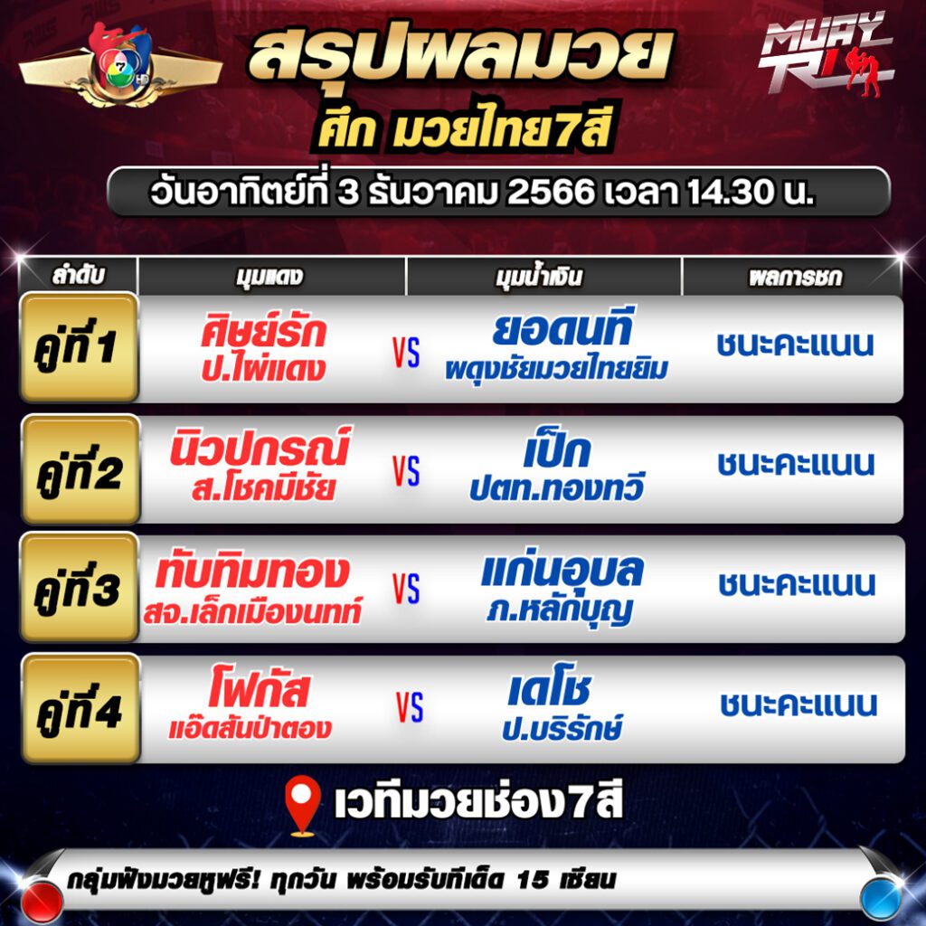 ผลมวยชกย้อนหลัง