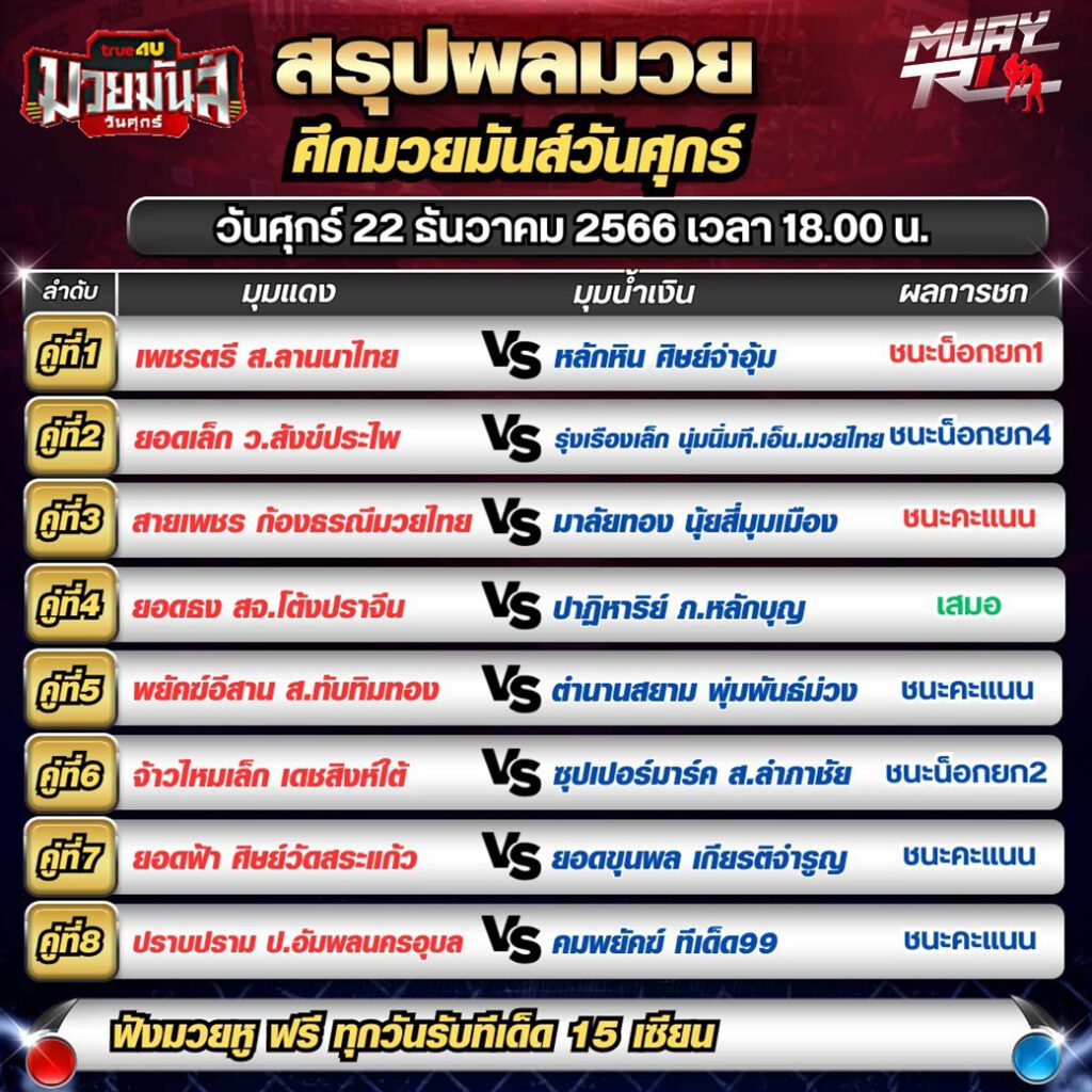 ผลมวยตะวันฉาย
