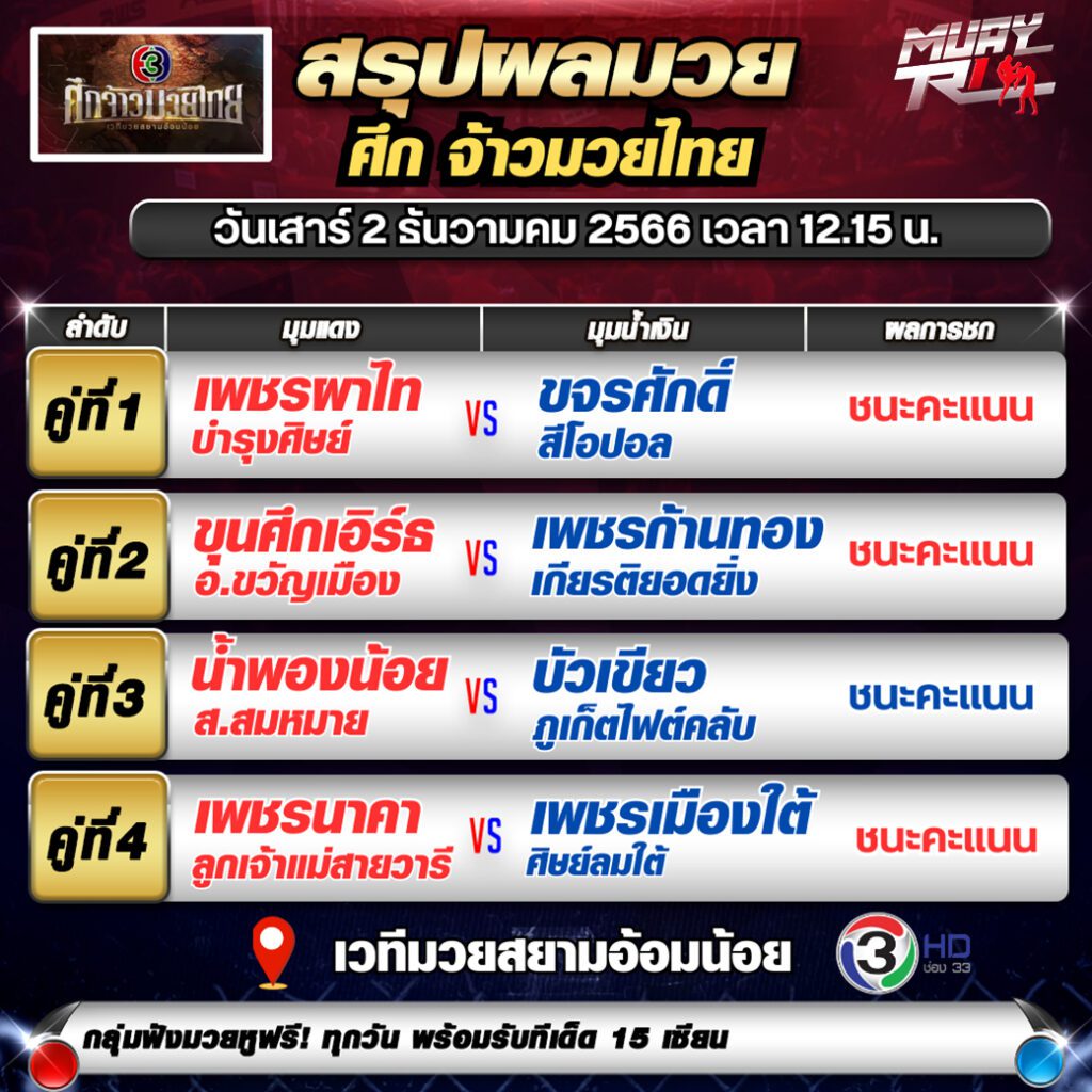 ผลมวยย้อนหลัง