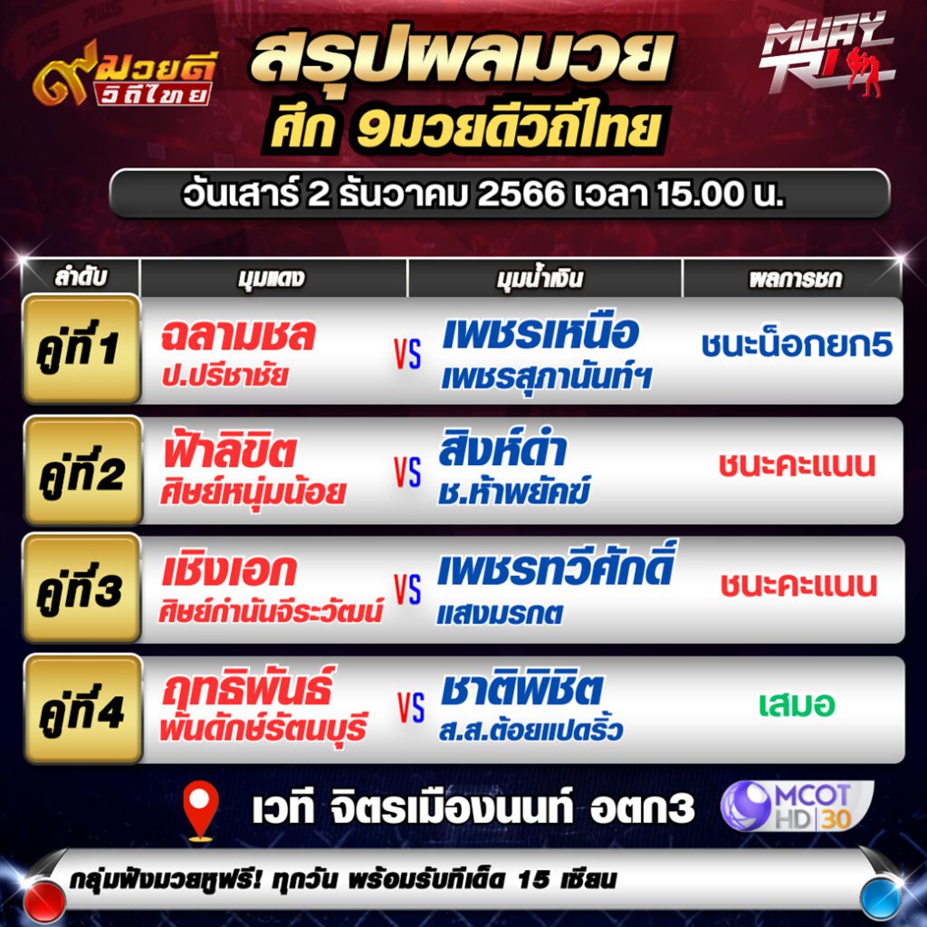 ผลมวยย้อนหลัง