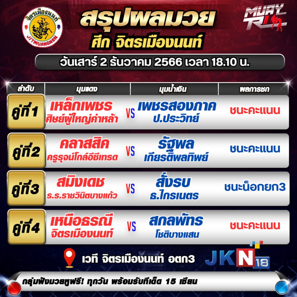 ผลมวยย้อนหลัง