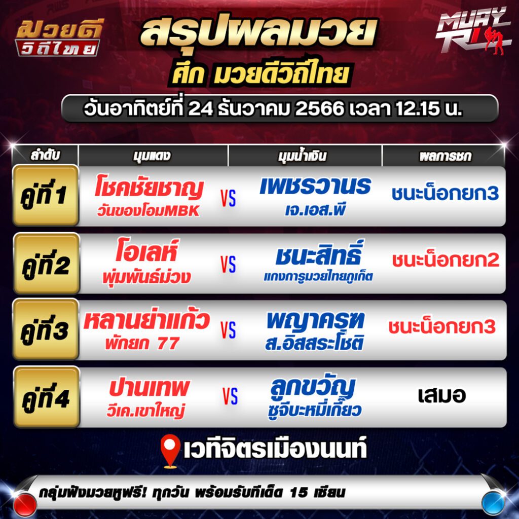 ผลมวยวันอาทิตย์