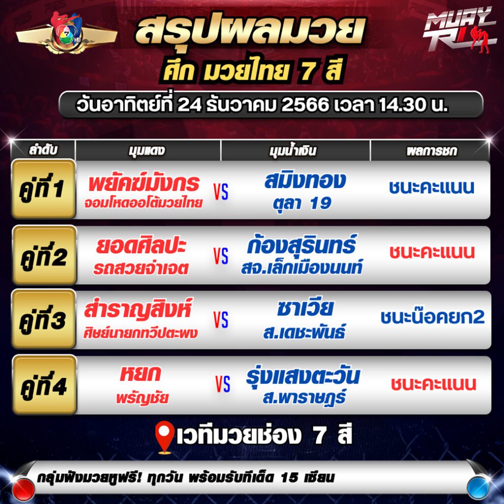 ผลมวยวันอาทิตย์