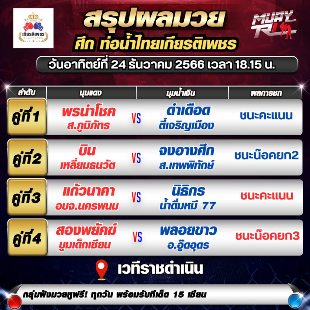 ผลมวยวันอาทิตย์