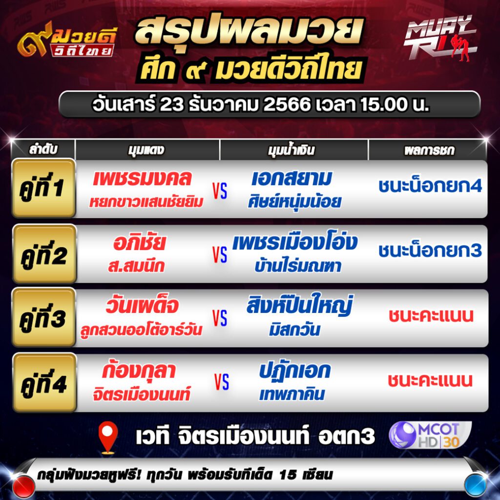 ผลมวยวันเสาร์