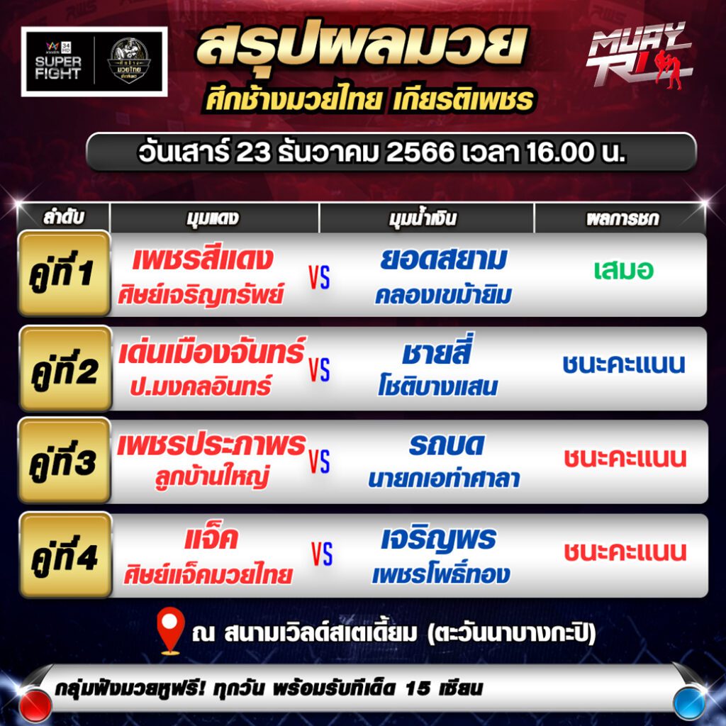 ผลมวยวันเสาร์