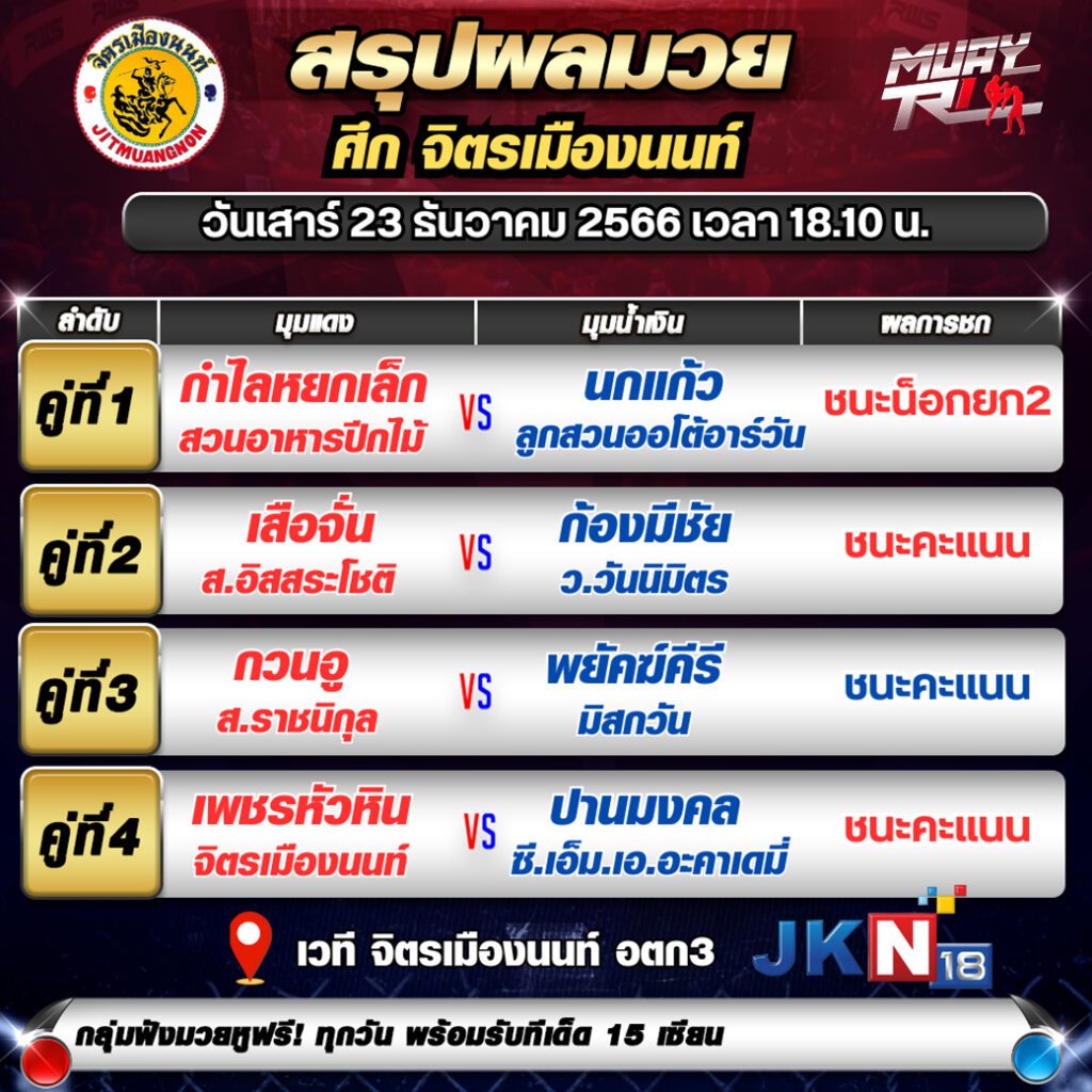 ผลมวยวันเสาร์