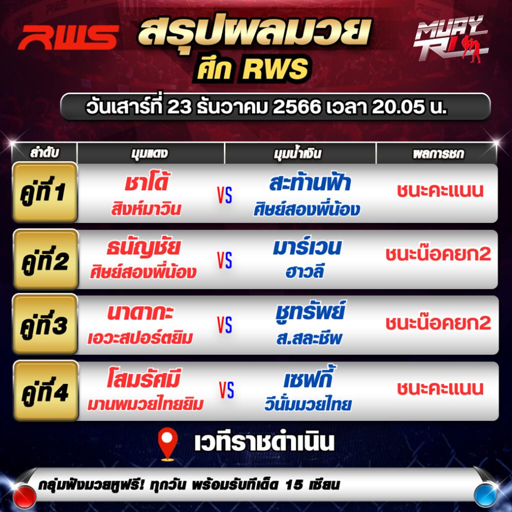 ผลมวยวันเสาร์