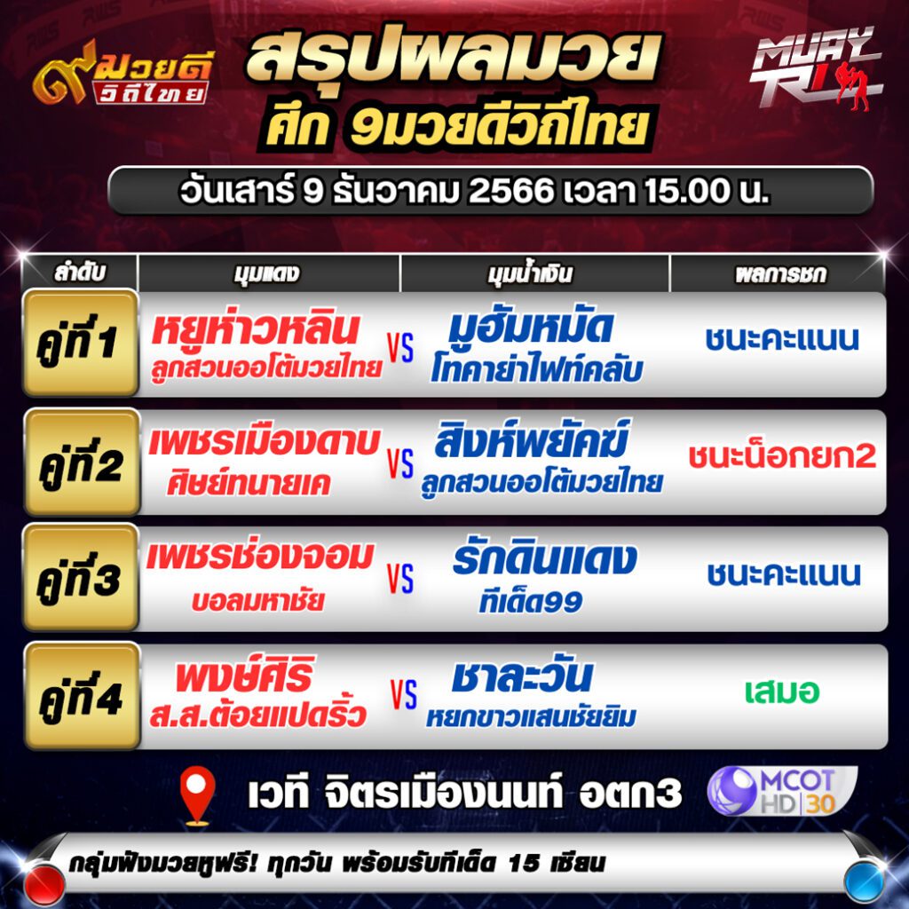 ผลมวยวันไฟต์ไนท์17