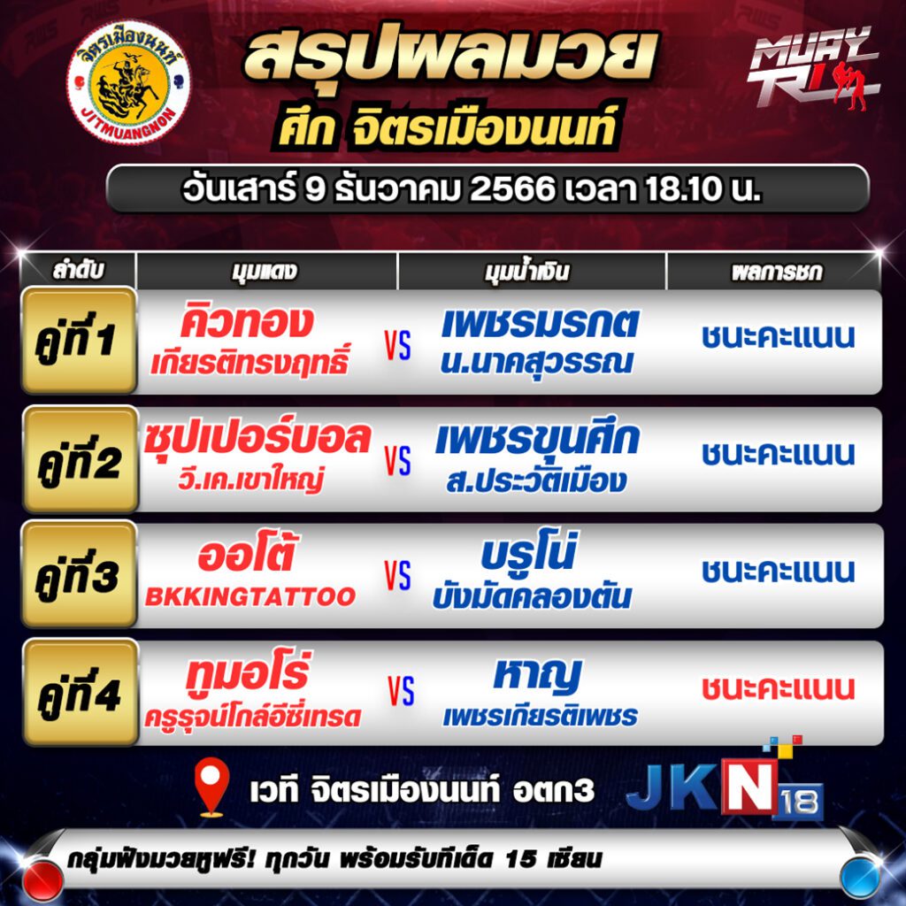 ผลมวยวันไฟต์ไนท์17