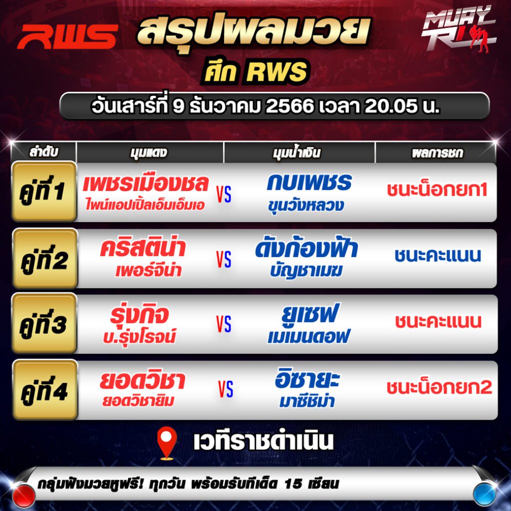 ผลมวยวันไฟต์ไนท์17