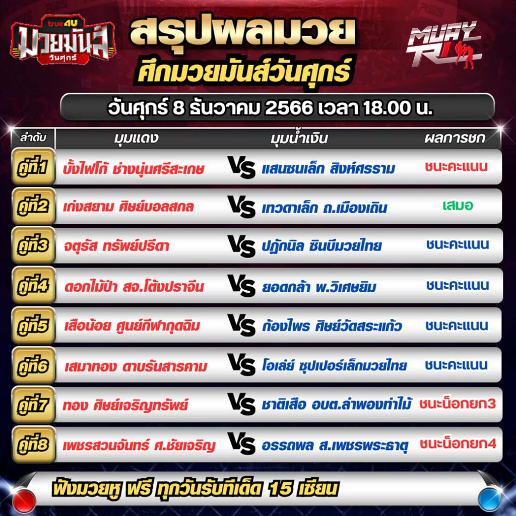 มวยONEสดวันนี้