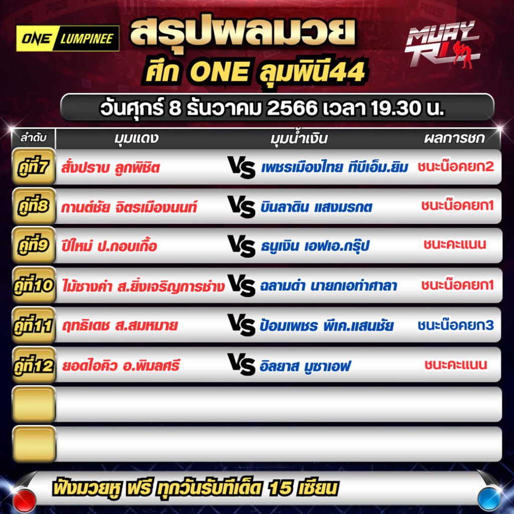 มวยONEสดวันนี้