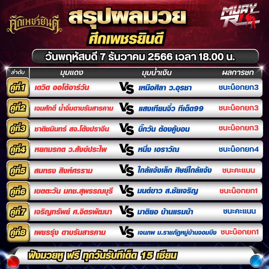 มวยวันนี้ล่าสุด