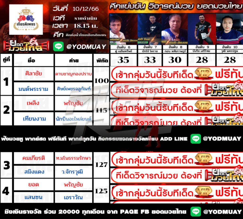 มวยไทยเมื่อวานนี้