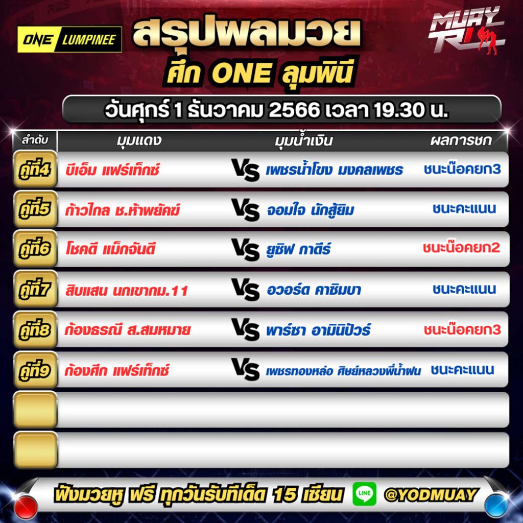 สรุปผลมวยไทย