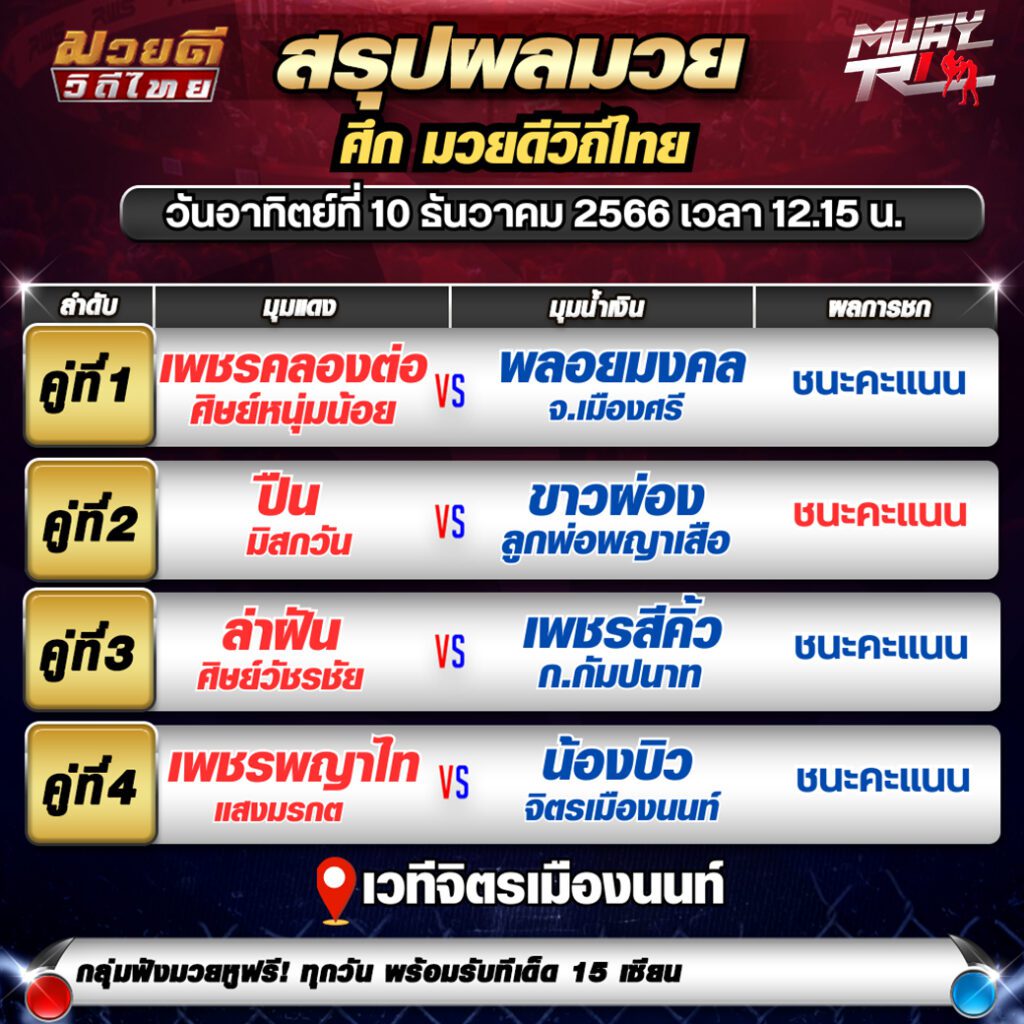 เว็บมวยออนไลน์